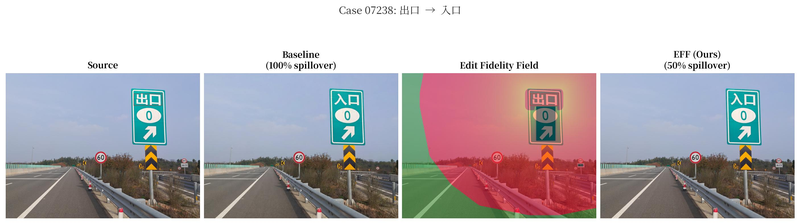 Edit Fidelity Field: Semantics-Aware Region Isolation for Scene Text Editing