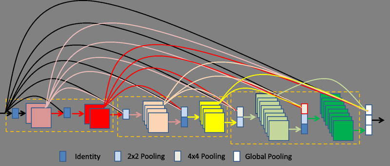 KANet: Dynamic 3D KAN Convolution with Adaptive Grid Optimization