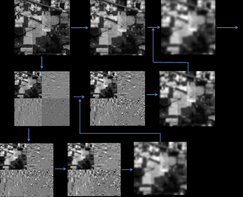 WCNet: 3D Wavelet Convolutions with Extended Receptive Fields